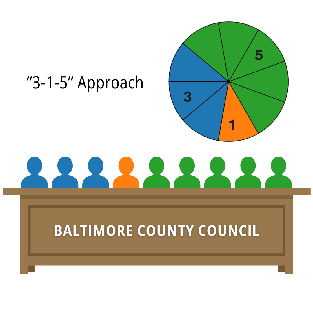 Opponents of 3-1-5 want to rewrite who counts as Black—and in doing so, they violate the Voting Rights Act.